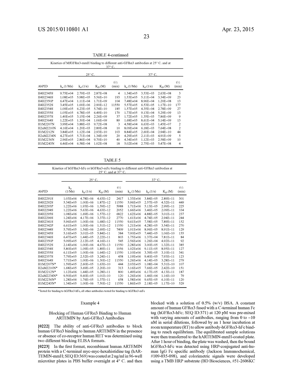 HUMAN ANTIBODIES TO GFR ALPHA 3 AND METHODS OF USE THEREOF - diagram, schematic, and image 33