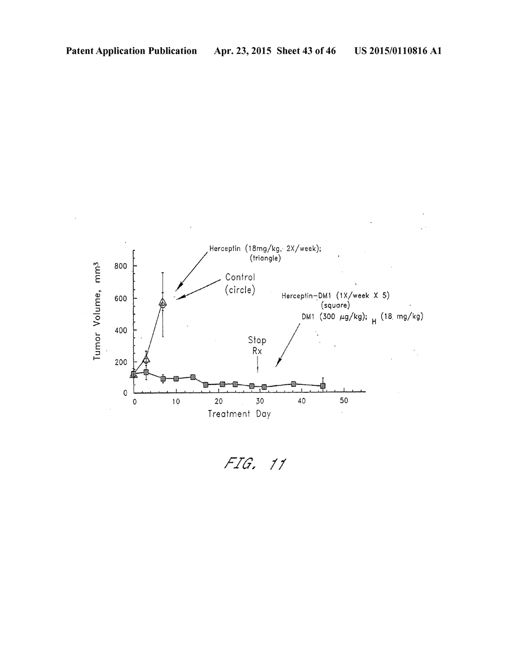 METHODS OF TREATMENT USING ANTI-ERBB ANTIBODY-MAYTANSINOID CONJUGATES - diagram, schematic, and image 44