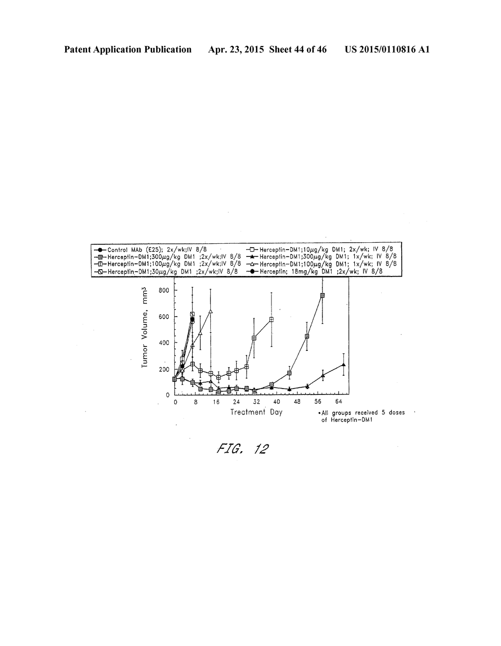 METHODS OF TREATMENT USING ANTI-ERBB ANTIBODY-MAYTANSINOID CONJUGATES - diagram, schematic, and image 45