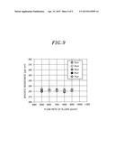 FILM FORMING METHOD AND FILM FORMING APPARATUS diagram and image