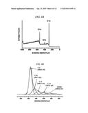 PREPARING METHOD OF REDUCED GRAPHENE OXIDE FILM, REDUCED GRAPHENE OXIDE     FILM PREPARED BY THE SAME, AND GRAPHENE ELECTRODE INCLUDING THE REDUCED     GRAPHENE OXIDE FILM diagram and image