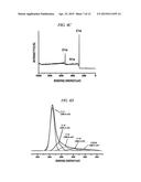 PREPARING METHOD OF REDUCED GRAPHENE OXIDE FILM, REDUCED GRAPHENE OXIDE     FILM PREPARED BY THE SAME, AND GRAPHENE ELECTRODE INCLUDING THE REDUCED     GRAPHENE OXIDE FILM diagram and image