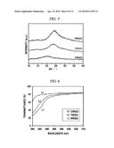 PREPARING METHOD OF REDUCED GRAPHENE OXIDE FILM, REDUCED GRAPHENE OXIDE     FILM PREPARED BY THE SAME, AND GRAPHENE ELECTRODE INCLUDING THE REDUCED     GRAPHENE OXIDE FILM diagram and image