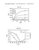 PREPARING METHOD OF REDUCED GRAPHENE OXIDE FILM, REDUCED GRAPHENE OXIDE     FILM PREPARED BY THE SAME, AND GRAPHENE ELECTRODE INCLUDING THE REDUCED     GRAPHENE OXIDE FILM diagram and image