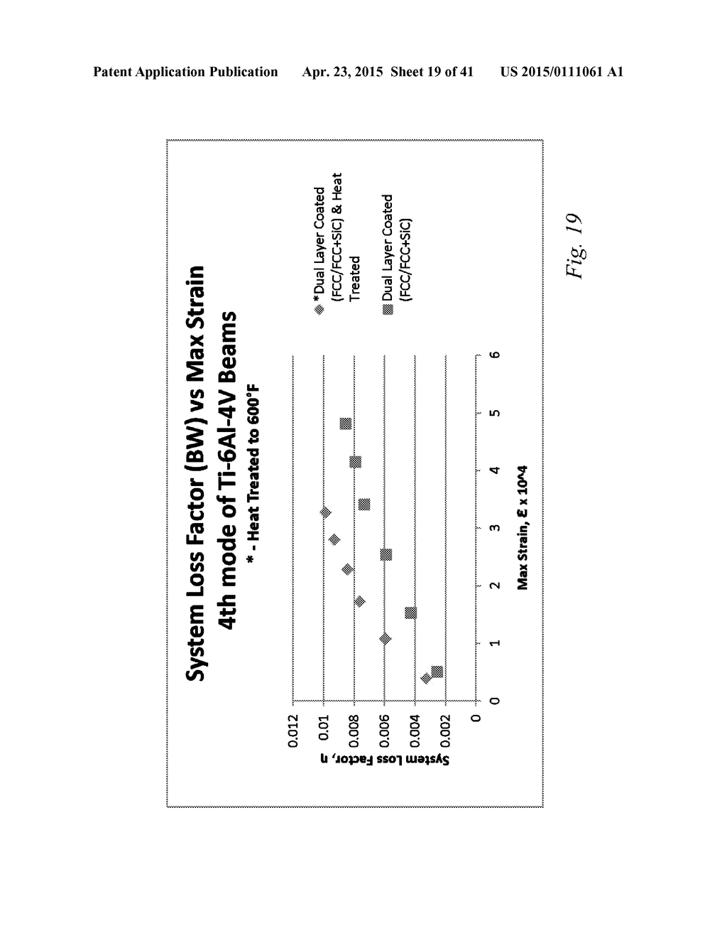 HIGH STRAIN DAMPING METHOD INCLUDING A FACE-CENTERED CUBIC FERROMAGNETIC     DAMPING COATING, AND COMPONENTS HAVING SAME - diagram, schematic, and image 20