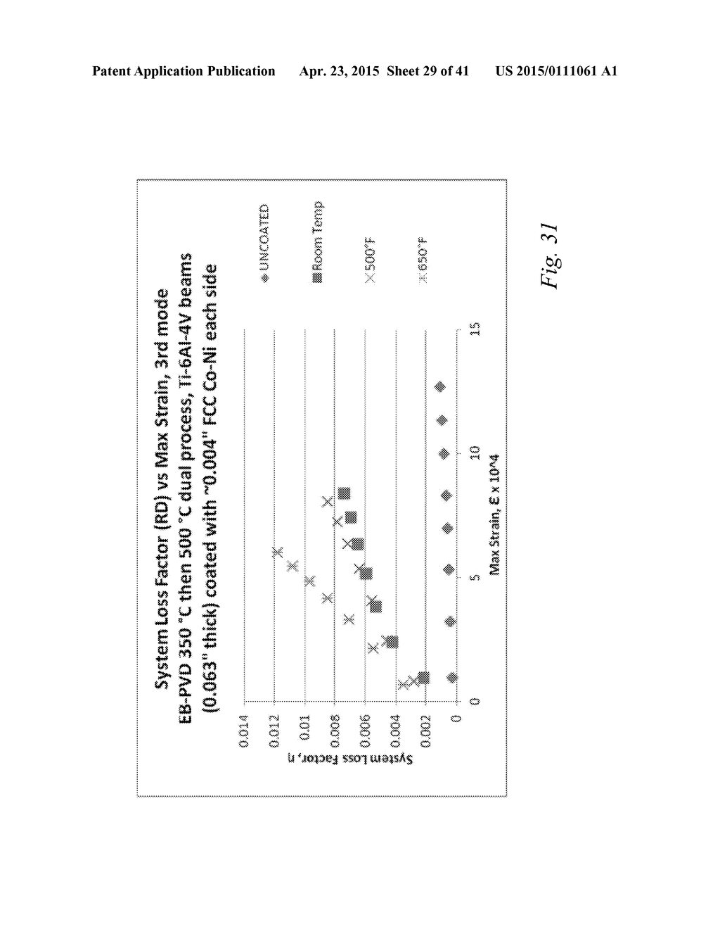 HIGH STRAIN DAMPING METHOD INCLUDING A FACE-CENTERED CUBIC FERROMAGNETIC     DAMPING COATING, AND COMPONENTS HAVING SAME - diagram, schematic, and image 30