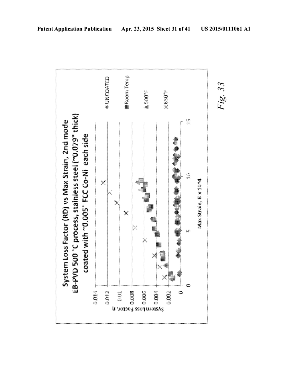 HIGH STRAIN DAMPING METHOD INCLUDING A FACE-CENTERED CUBIC FERROMAGNETIC     DAMPING COATING, AND COMPONENTS HAVING SAME - diagram, schematic, and image 32