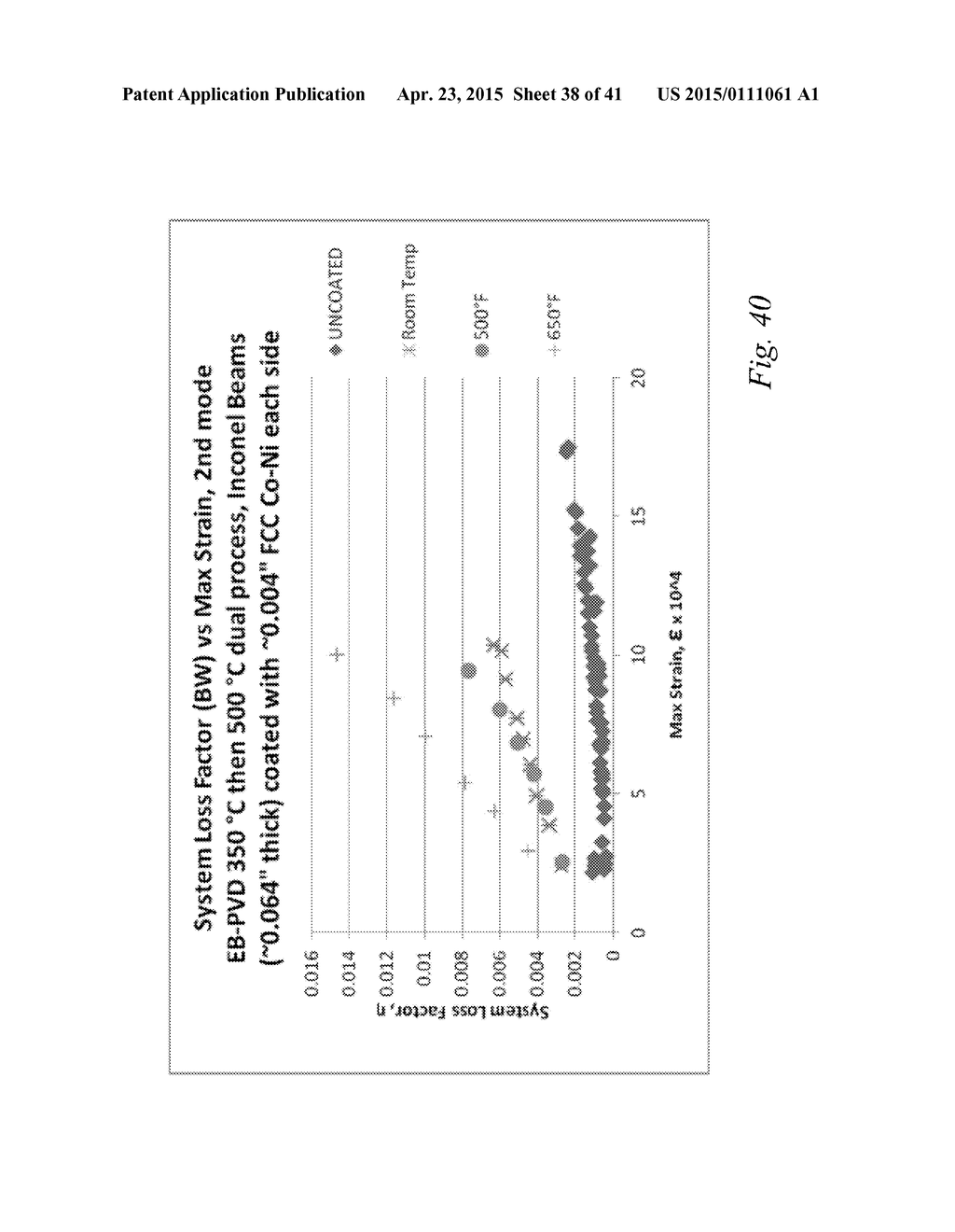 HIGH STRAIN DAMPING METHOD INCLUDING A FACE-CENTERED CUBIC FERROMAGNETIC     DAMPING COATING, AND COMPONENTS HAVING SAME - diagram, schematic, and image 39