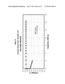 Polymer-Bound Ceramic Particle Battery Separator Coating diagram and image