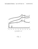 ELECTRODE ACTIVE MATERIAL OF LITHIUM ION BATTERY AND METHOD FOR MAKING THE     SAME diagram and image