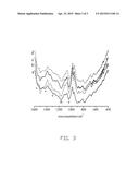 ELECTRODE ACTIVE MATERIAL OF LITHIUM ION BATTERY AND METHOD FOR MAKING THE     SAME diagram and image