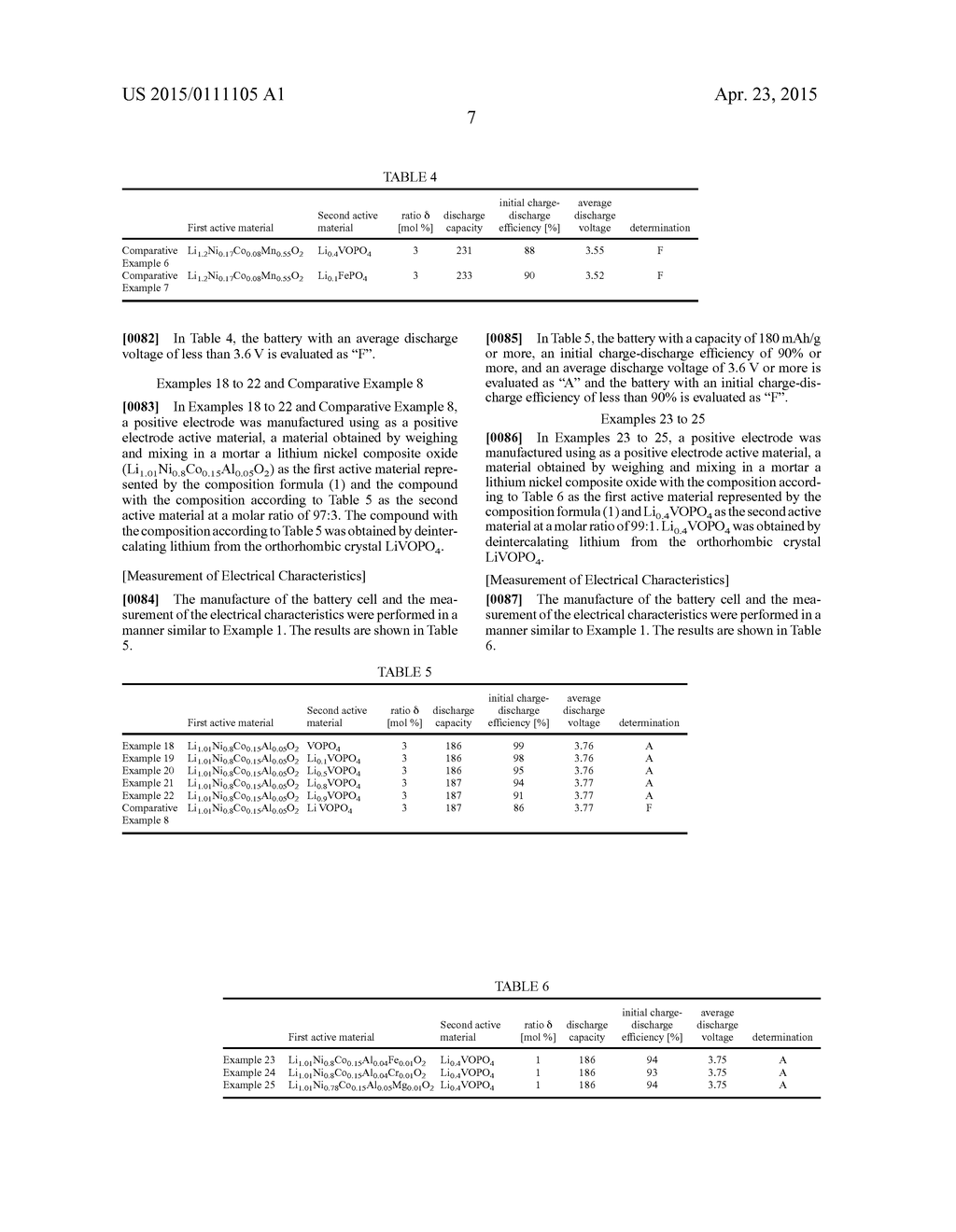 ACTIVE MATERIAL, ELECTRODE USING SAME, AND LITHIUM ION SECONDARY BATTERY - diagram, schematic, and image 09