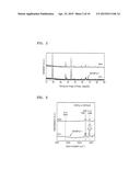 POSITIVE ELECTRODE ACTIVE MATERIAL, PREPARATION METHOD THEREOF, AND     LITHIUM BATTERY INCLUDING THE SAME diagram and image