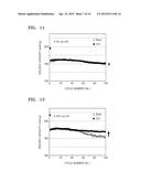 POSITIVE ELECTRODE ACTIVE MATERIAL, PREPARATION METHOD THEREOF, AND     LITHIUM BATTERY INCLUDING THE SAME diagram and image