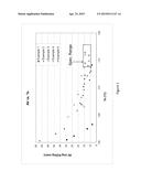 Sustainable Polyester Resin of Defined Acid Value diagram and image