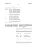 COMPOSITIONS, KITS AND RELATED METHODS FOR THE DETECTION AND/OR MONITORING     OF PSEUDOMONAS AERUGINOSA diagram and image