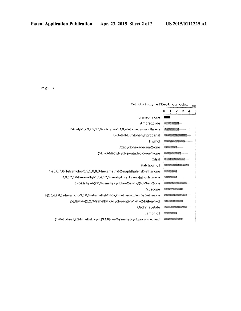 Method for Searching for Inhibitor of Odor Cause By Furaneol - diagram, schematic, and image 03