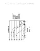 METHODS AND COMPOSITIONS FOR GENERATING AN IMMUNE RESPONSE BY INDUCING     CD40 AND PATTERN RECOGNITION RECEPTOR ADAPTERS diagram and image