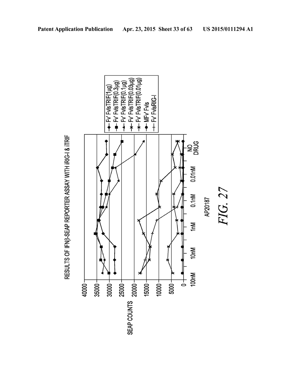 METHODS AND COMPOSITIONS FOR GENERATING AN IMMUNE RESPONSE BY INDUCING     CD40 AND PATTERN RECOGNITION RECEPTOR ADAPTERS - diagram, schematic, and image 34