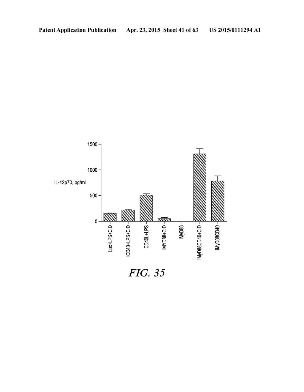 METHODS AND COMPOSITIONS FOR GENERATING AN IMMUNE RESPONSE BY INDUCING     CD40 AND PATTERN RECOGNITION RECEPTOR ADAPTERS - diagram, schematic, and image 42