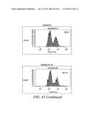 METHODS AND COMPOSITIONS FOR GENERATING AN IMMUNE RESPONSE BY INDUCING     CD40 AND PATTERN RECOGNITION RECEPTOR ADAPTERS diagram and image