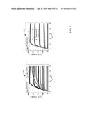 PASSIVATION OF GROUP III-NITRIDE HETEROJUNCTION DEVICES diagram and image