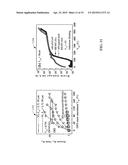 PASSIVATION OF GROUP III-NITRIDE HETEROJUNCTION DEVICES diagram and image