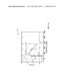 PASSIVATION OF GROUP III-NITRIDE HETEROJUNCTION DEVICES diagram and image