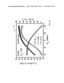 PASSIVATION OF GROUP III-NITRIDE HETEROJUNCTION DEVICES diagram and image