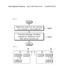 METHOD AND APPARATUS FOR TRANSMITTING MESSAGE IN WIRELESS COMMUNICATION     SYSTEM diagram and image