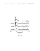 METAL MODIFIED Y ZEOLITE, ITS PREPARATION AND USE diagram and image