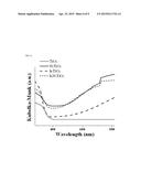 VISIBLE LIGHT RESPONSIVE PHOTOCATALYST BY HYDROPHILIC MODIFICATION USING     POLYMER MATERIAL AND A METHOD FOR PREPARING THE SAME diagram and image