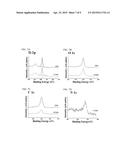 VISIBLE LIGHT RESPONSIVE PHOTOCATALYST BY HYDROPHILIC MODIFICATION USING     POLYMER MATERIAL AND A METHOD FOR PREPARING THE SAME diagram and image