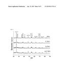 VISIBLE LIGHT RESPONSIVE PHOTOCATALYST BY HYDROPHILIC MODIFICATION USING     POLYMER MATERIAL AND A METHOD FOR PREPARING THE SAME diagram and image