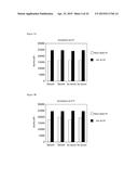 FLUORESCENT NEUTRALIZATION AND ADHERENCE INHIBITION ASSAYS diagram and image