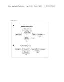 FLUORESCENT NEUTRALIZATION AND ADHERENCE INHIBITION ASSAYS diagram and image