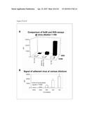 FLUORESCENT NEUTRALIZATION AND ADHERENCE INHIBITION ASSAYS diagram and image