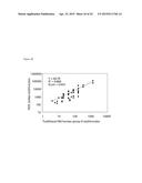 FLUORESCENT NEUTRALIZATION AND ADHERENCE INHIBITION ASSAYS diagram and image