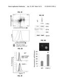 METHODS FOR GENERATION OF PLURIPOTENT AND MULTIPOTENT CELLS diagram and image