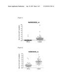 METHOD FOR ASSESSING ENDOMETRIAL CANCER SUSCEPTIBILITY diagram and image