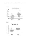 METHOD FOR ASSESSING ENDOMETRIAL CANCER SUSCEPTIBILITY diagram and image