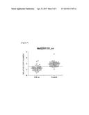 METHOD FOR ASSESSING ENDOMETRIAL CANCER SUSCEPTIBILITY diagram and image