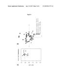 Method for Identifying Agents Capable of Inducing Respiratory     Sensitization and Array and Analytical Kits for Use in the Method diagram and image