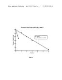 Pharmaceutical Formulations Comprising Incretin Mimetic Peptide and     Aprotic Polar Solvent diagram and image