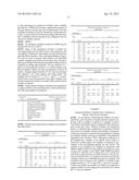 Pharmaceutical Formulations Comprising Incretin Mimetic Peptide and     Aprotic Polar Solvent diagram and image