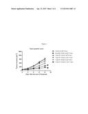 COMPOSITIONS USEFUL FOR TREATING DISORDERS RELATED TO KIT diagram and image