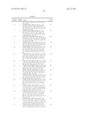 COMPOSITIONS USEFUL FOR TREATING DISORDERS RELATED TO KIT diagram and image