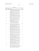 COMPOSITIONS USEFUL FOR TREATING DISORDERS RELATED TO KIT diagram and image