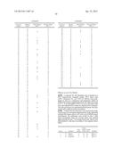 COMPOSITIONS USEFUL FOR TREATING DISORDERS RELATED TO KIT diagram and image