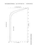 PROCESS FOR PREPARING CRYSTALLINE SORAFENIB TOSYLATE diagram and image